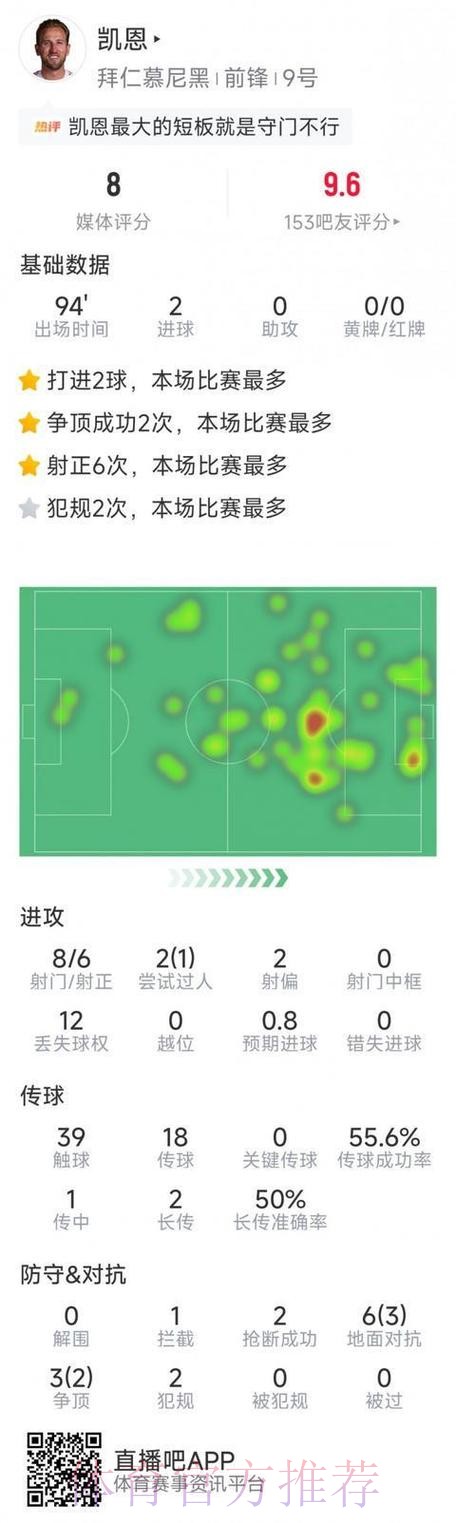 2026世界杯克罗地亚凯恩数据统计全面分析