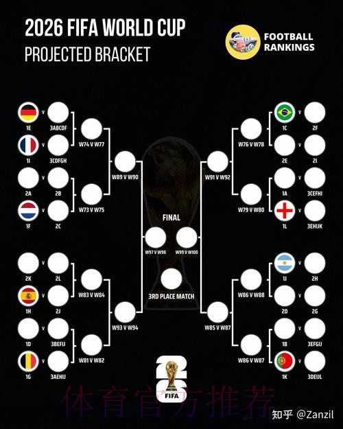 2026世界杯比赛结果免费 2026世界杯比赛结果免费