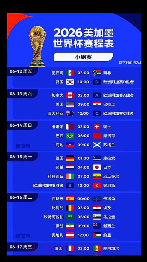 2026美加墨世界杯排名今日 2026美加墨世界杯排名今日