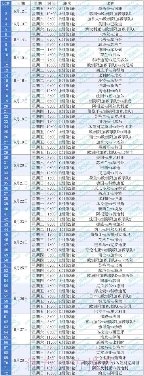 2026美加墨世界杯赛程表