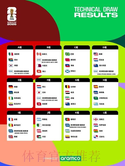 2026世界杯数据统计今日